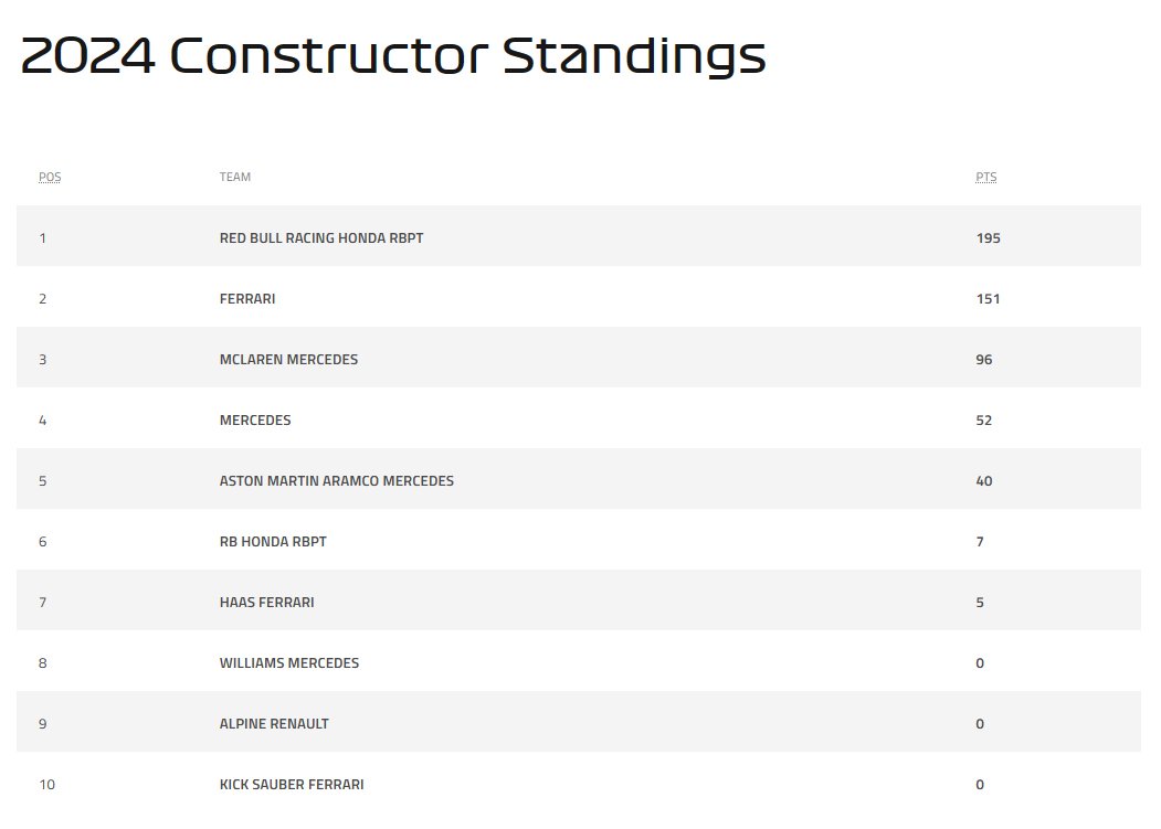 Constructor's Championship